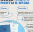 Поступление в вуз онлайн - Илекский район