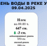 Уровень воды в реке Урал по состоянию на 09.04.2025 г. - Илекский район