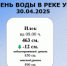 Уровень воды в реке Урал по состоянию на 30.04.2025 г. - Илекский район