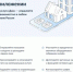 Жителям Илекского района доступно приложение «Госуслуги.Дом» - Илекский район