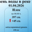 Уровень реки Урал на 01.04.2026 г. - Илекский район