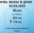 Уровень реки Урал на 03.04.2026 г. - Илекский район