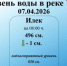Уровень реки Урал на 07.04.2026 г. - Илекский район