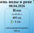 Уровень реки Урал на 08.04.2026 г. - Илекский район