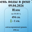 Уровень реки Урал на 09.04.2026 г. - Илекский район