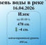 Уровень реки Урал на 16.04.2026 г. - Илекский район