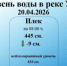 Уровень реки Урал на 20.04.2026 г. - Илекский район